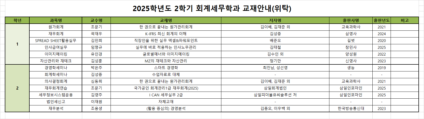 2025학년도 2학기 회계세무학과 교재안내(위탁).png